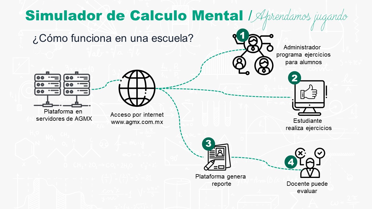 Proceso en escuelas